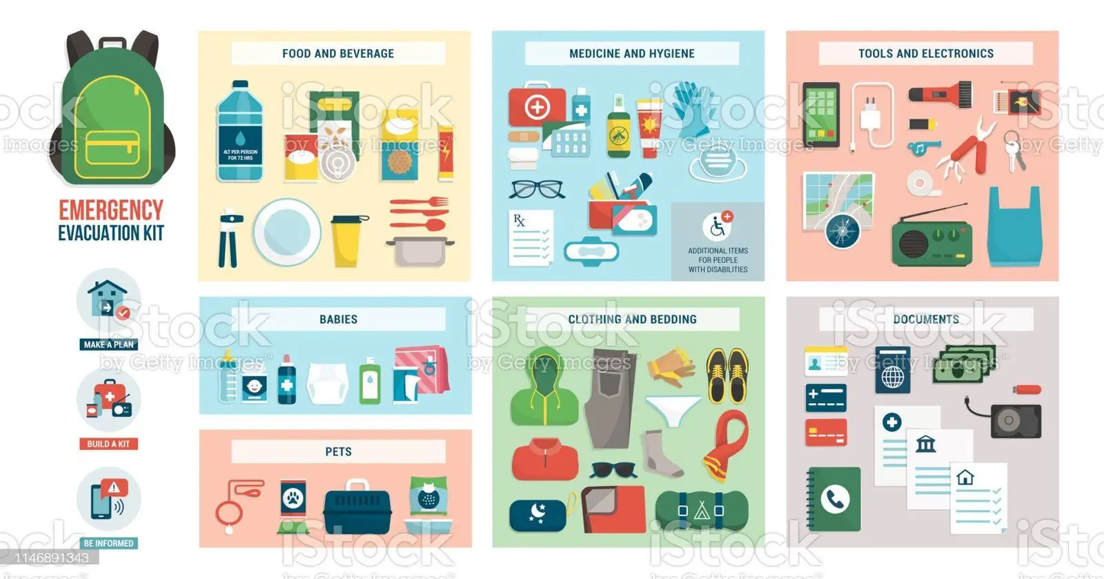 Choose approprate items for your evacuation kit.